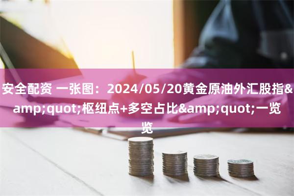 安全配资 一张图：2024/05/20黄金原油外汇股指&quot;枢纽点+多空占比&quot;一览