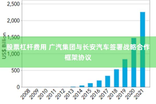 股票杠杆费用 广汽集团与长安汽车签署战略合作框架协议