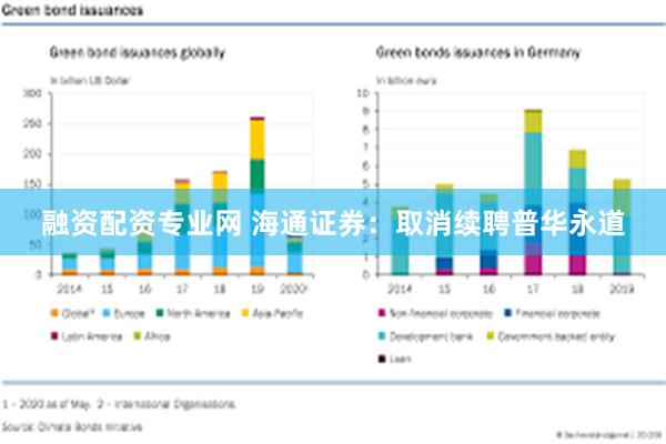 融资配资专业网 海通证券：取消续聘普华永道