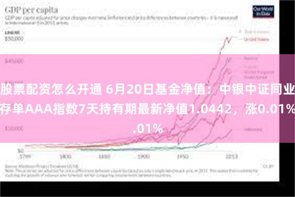 股票配资怎么开通 6月20日基金净值：中银中证同业存单AAA指数7天持有期最新净值1.0442，涨0.01%