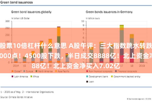 股票10倍杠杆什么意思 A股午评：三大指数跳水转跌，沪指失守3000点！4500股下跌，半日成交8888亿！北上资金净买入7.02亿