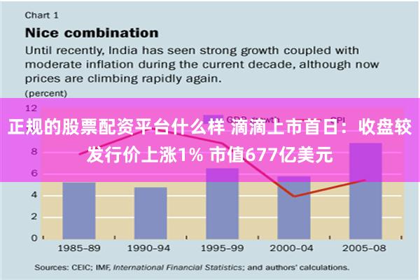 正规的股票配资平台什么样 滴滴上市首日：收盘较发行价上涨1% 市值677亿美元