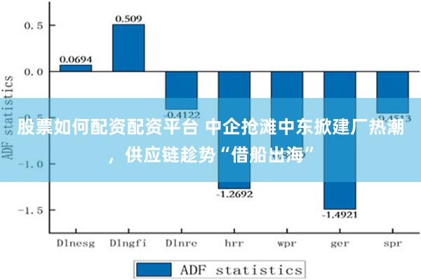 股票如何配资配资平台 中企抢滩中东掀建厂热潮，供应链趁势“借船出海”