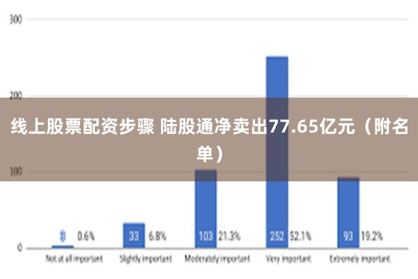 线上股票配资步骤 陆股通净卖出77.65亿元（附名单）