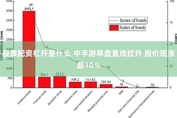 股票配资杠杆是什么 中手游早盘直线拉升 股价现涨超10%