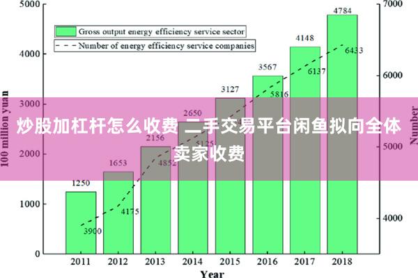 炒股加杠杆怎么收费 二手交易平台闲鱼拟向全体卖家收费