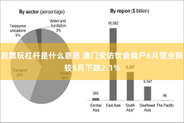 股票玩杠杆是什么意思 澳门受访饮食商户6月营业额较5月下跌2.1%