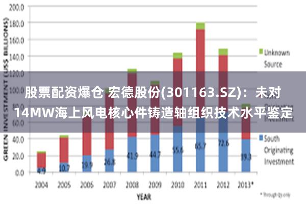 股票配资爆仓 宏德股份(301163.SZ)：未对14MW海上风电核心件铸造轴组织技术水平鉴定