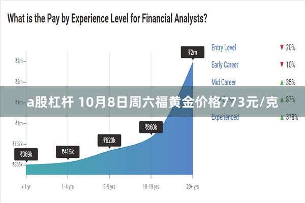 a股杠杆 10月8日周六福黄金价格773元/克